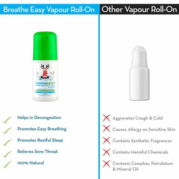 Mamaearth Breathe Easy Vapour Roll On For Babies 40Ml
