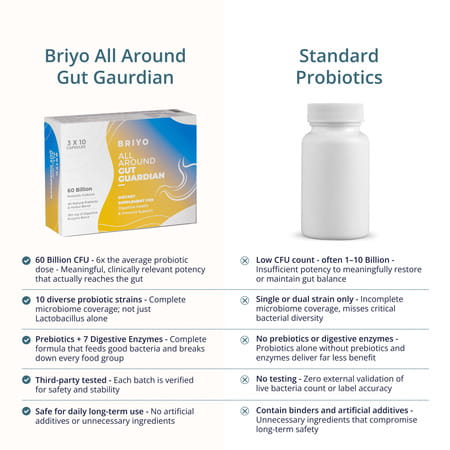 Briyo All Around Gut Guardian- 60 Billion Cfu Probiotics Prebiotics Digestive Enzymes & Herbs - 30N