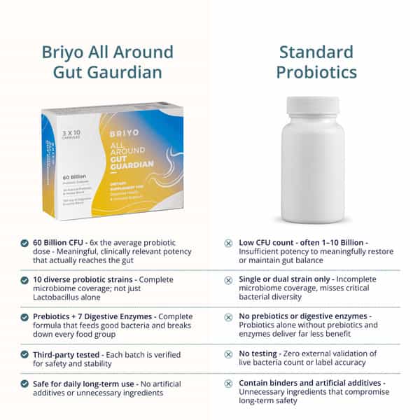 Briyo All Around Gut Guardian- 60 Billion Cfu Probiotics Prebiotics Digestive Enzymes & Herbs - 30N