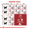 Royal Canin Fit 32 Adult Cat Food | 10 Kg | Dry Food | Supports Optimum Nutrient Profile