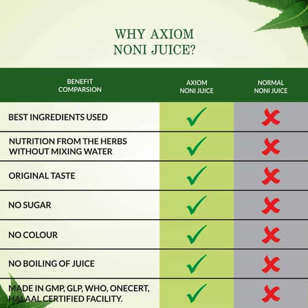 Axiom Noni Juice|Made With Fresh Noni Fruit|Rich In Anti-Oxidants|Helpful In Boosting Energy -500Ml