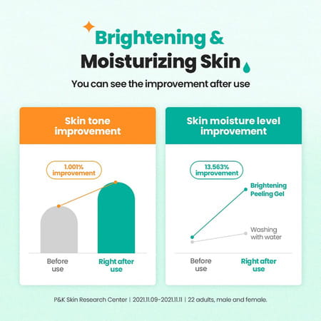 Dr.G Brightening Peeling Gel - 120g