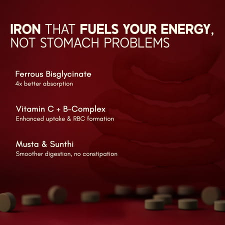 Rasayanam Iron Supplement | 4x Absorption | Vit C & B - Complex | 60 Tabs | Pack Of 1