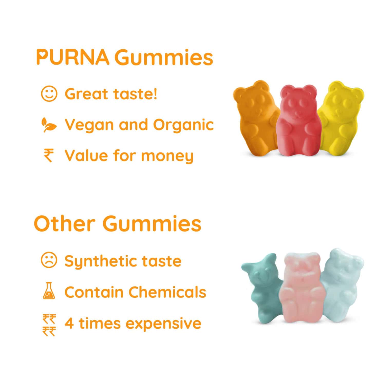 Buy PURNA GUMMIES VITAMIN C ORANGE GUMMY FOR IMMUNITY BOOSTER