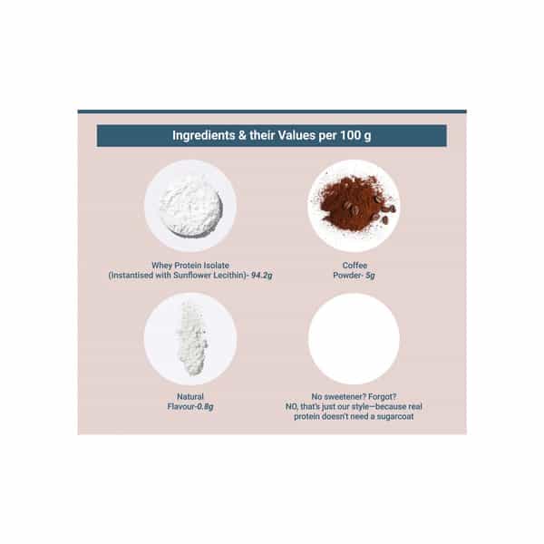 Truebasics Clean Whey 100% Protein Isolate Powder (Coffee | 1Kg) | 28G Protein