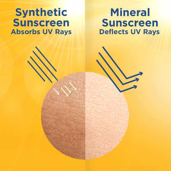 La Shield Pollution Protect Mineral Sunscreen Gel Spf 50 - 50Gm