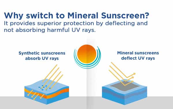 La Shield Pollution Protect Mineral Sunscreen Gel Spf 50 - 50Gm