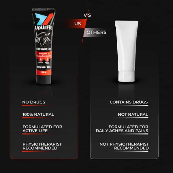 Upurfit Thermo Gel For Stiffness & Pain Relief | Heat Therapy Gel | Improves Flexibility 100G