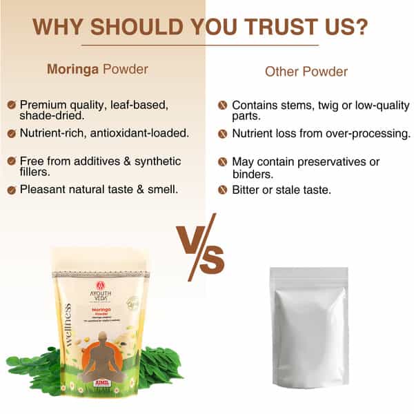 Ayouthveda Moringa Powder - 200G