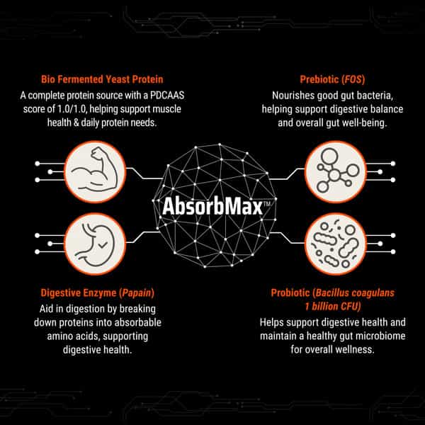 Fuel One Alpha Max Protein Powder (Cold Coffee | 1Kg / 2.2Lbs) | 26G Protein Per Scoop