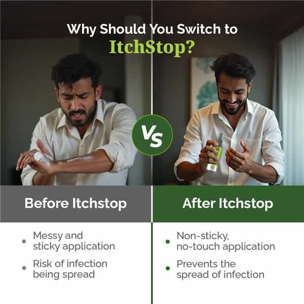 Itchstop Ayurvedic Antifungal Spray For Men & Women 35Ml Pack Of 2