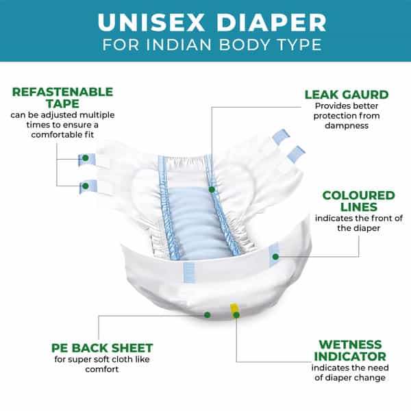 Careage Premium Adult Diaper Tape Style Medium| Unisex | Waist Size (24-40 Inches) - M (40 Pieces)