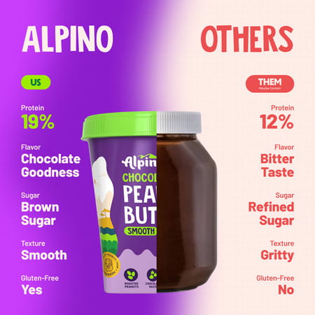 Alpino Chocolate Peanut Butter Smooth 1 Kg