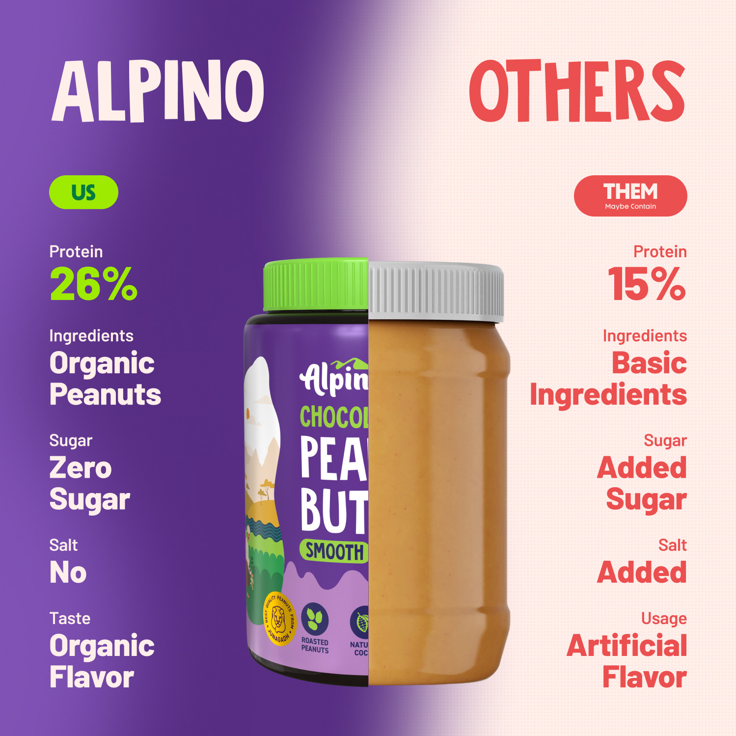 Alpino Chocolate Peanut Butter Smooth Jar 1 Kg