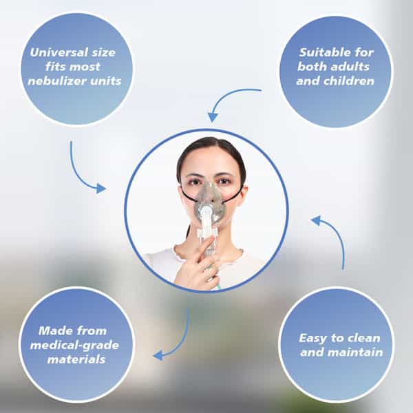 Stergic Nebulizer Mask For Adults- Latex-Free | Adjustable Fit | Universal Compatibility
