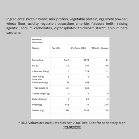 Progen Pancake Mix | 15 G Of High Biological Value Protein Per Meal | Pack Of 7 105 Gm