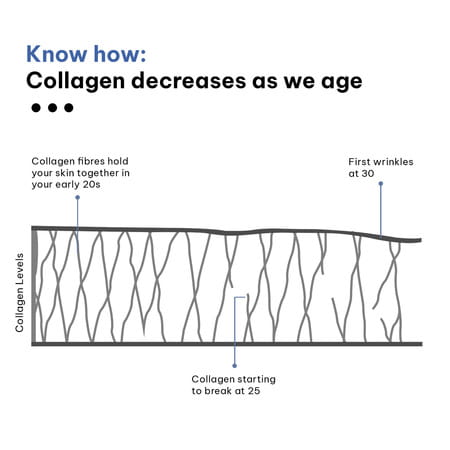Hk Vitals Marine Collagen For Men | 100g (Orange) | Glowing Skin With Sipper