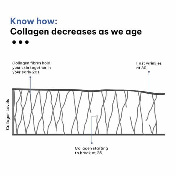 Hk Vitals Marine Collagen For Men | 100G (Orange) | Glowing Skin With Sipper