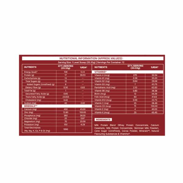 Gritzo Supermilk Athlete Iron Man (13+Y Boy & Girl) | 17G Protein Powder (Double Chocolate | 400G)