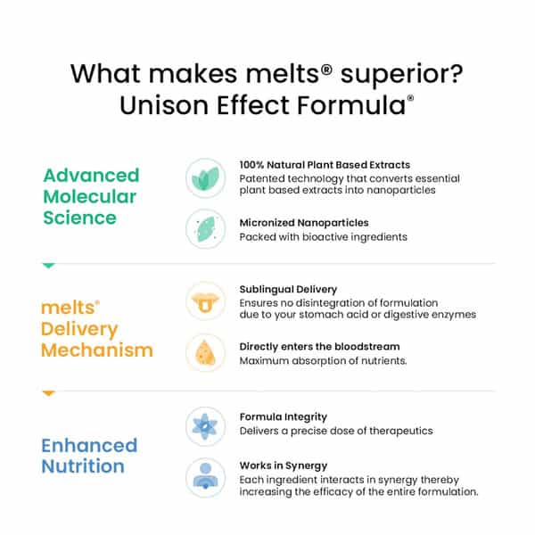 Wellbeing Nutrition Melts Restful Sleep-Melatonin 10Mg For Natural Sleep Cycle 30 Oral Strips