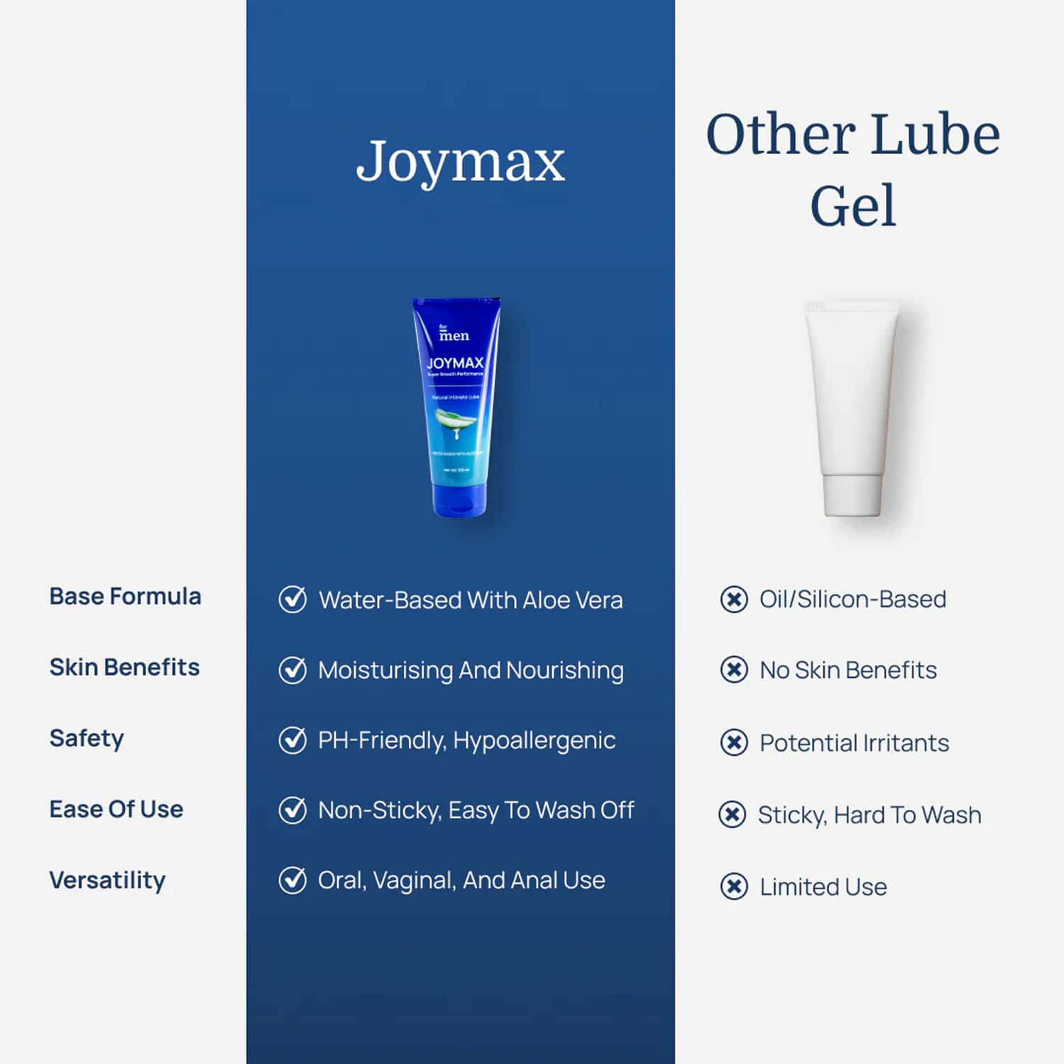 Formen Joymax Natural Intimate Lube 100 Ml