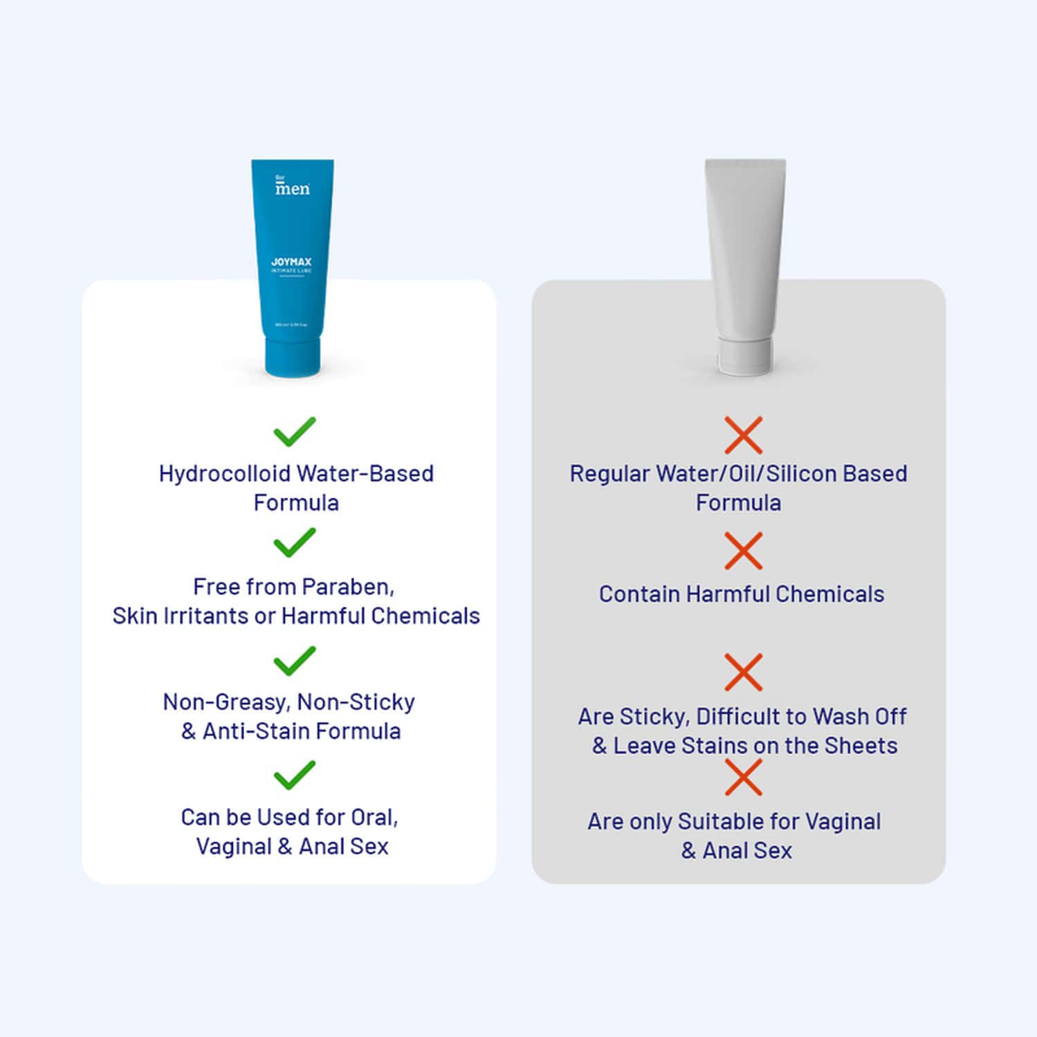 Buy FORMEN WATERBASED INTIMATE LUBE NONSTICKYANTISTAINSKIN