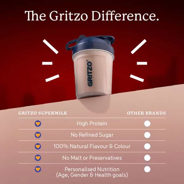 Gritzo Supermilk Growth+ Iron Man (13+Y Boy) | 13G Protein Powder (Double Chocolate | 400G)