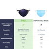 Livinguard Pro Mask | 3 Layers | >95% Filtration Washable & Reusable Cotton Mask L - Bombay Blue