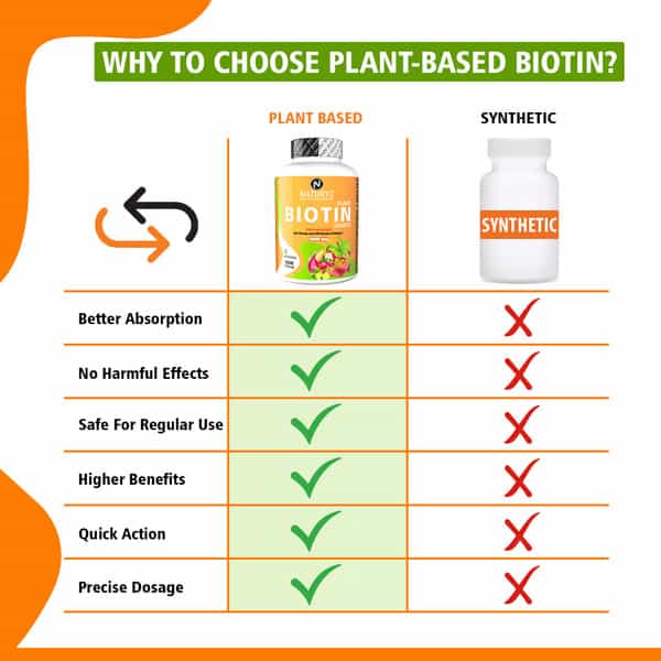 Naturyz 100% Plant Based Biotin With Dth Omega 3 For Strong Hairs, Nails, Glowing Skin (90 Tablets)
