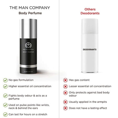 The Man Company Daily Fragrance Kit For Me- Valentine Perfume Set For Him