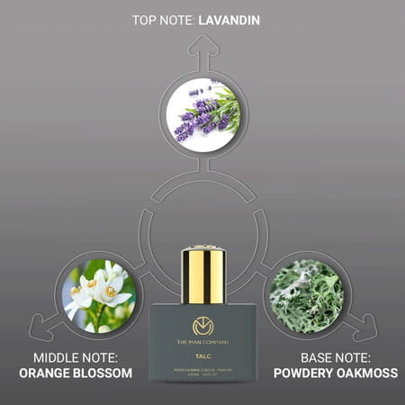 The Man Company Daily Fragrance Kit For Me- Valentine Perfume Set For Him