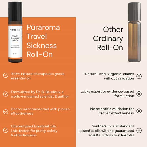 Puraroma Travel Sickness Roll On - 8 Ml