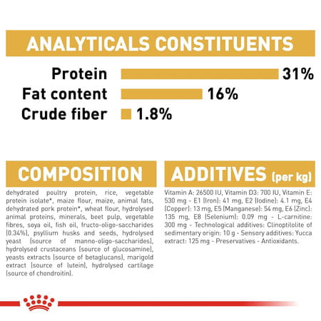 Royal Canin Rottweiler Puppy Food | 12 Kg | Dry Food