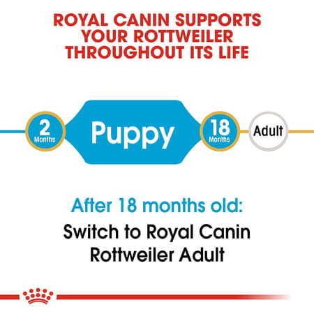 Royal Canin Rottweiler Puppy Food | 12 Kg | Dry Food