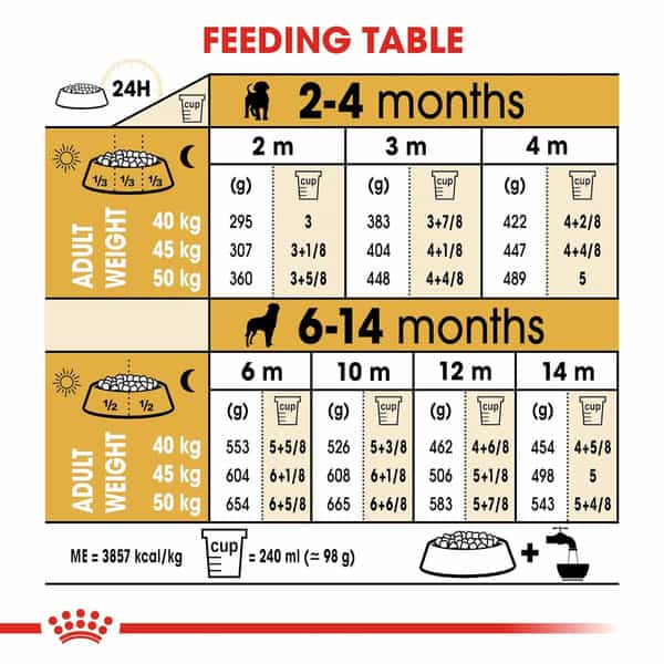 Royal Canin Rottweiler Puppy Food | 12 Kg | Dry Food