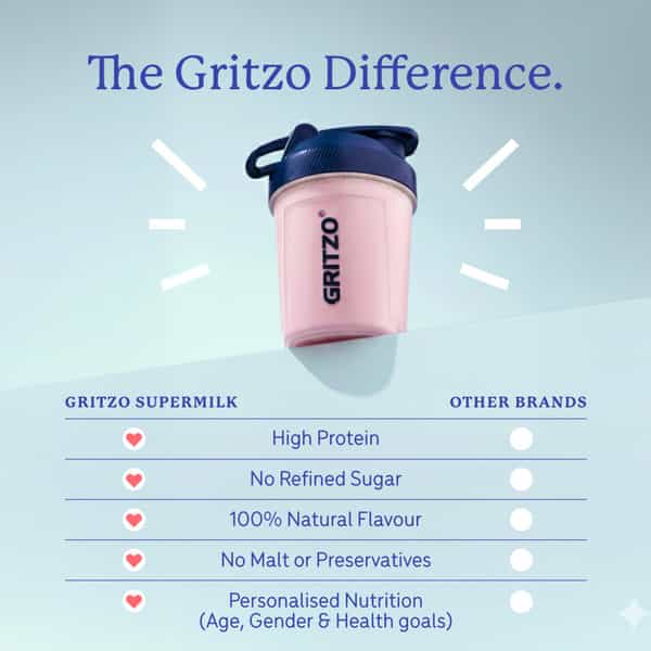 Gritzo Supermilk Growth+ | 2-6Y Boys & Girls | 7G Protein | Strawberry Swirl | 400 Gm