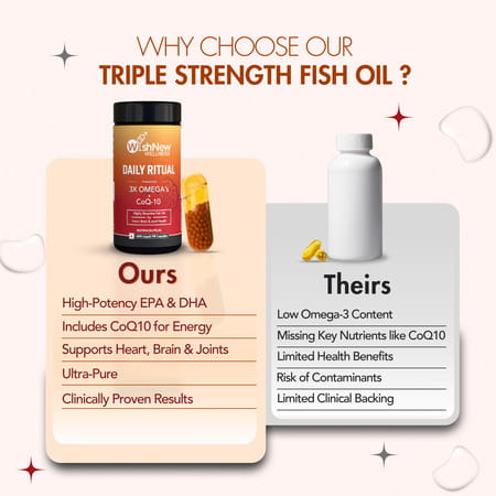 Wishnew Wellness Daily Ritual With Triple Strength Fish Oil&Coq-10 For Heart&Brain Health Pack Of 2