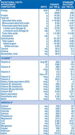 Similac Classic Stage 2 Infant Formula Food (6 To 12 Months) Box 800 Gm