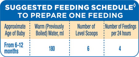 Similac Classic Stage 2 Infant Formula Food (6 To 12 Months) Box 800 Gm
