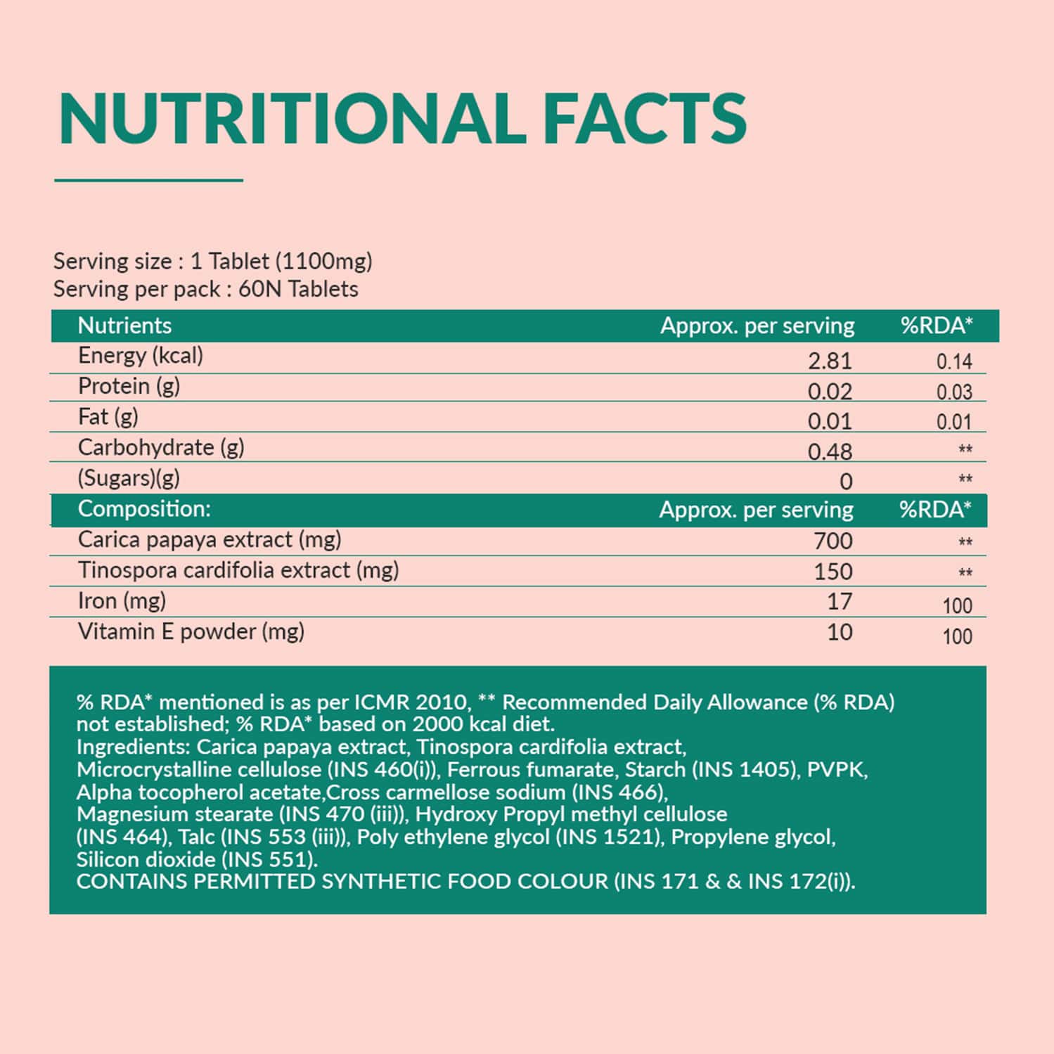 Buy BBETTER PAPAYA LEAF EXTRACT VEG 60 TABLETS Online & Get Upto 60