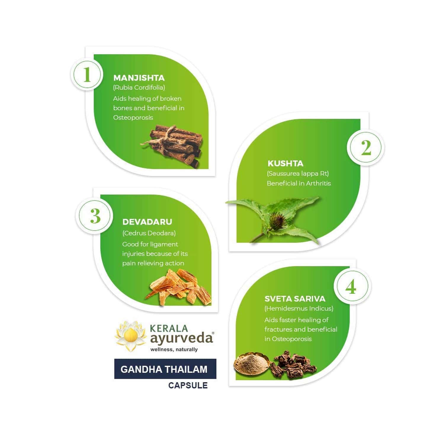 Buy KERALA AYURVEDA GANDHA THAILAM CAPSULE 100 COUNT Online & Get Upto