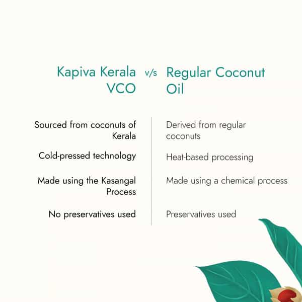 Kapiva Virgin Cold-Pressed Coconut Oil|100% Pure | Organic & Edible (500Ml) - Super Saver Pack Of 2