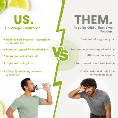 Dr. Morepen Hydrolyte Electrolyte & Vitamin Drink Mix | Lemon Lime - 8.8g X 10 Sachets