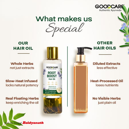 Goodcare Root Boost Hair Oil Rosemary | Men Women | Hair Growth | 100 Ml | Pack Of 1