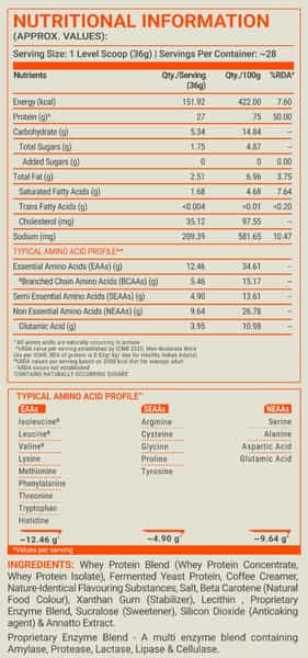 Fuelone Whey Max Protein Blend | Mango | 1Kg (2.2Lbs) | 27G Protein Per Scoop