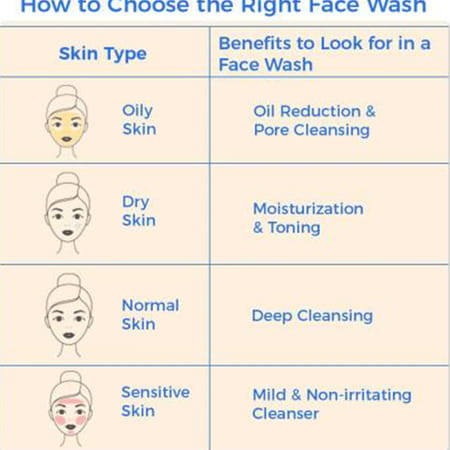 Lotus Herbals Jojobawash Active Milli Capsules Nourishing Face Wash - 80 G