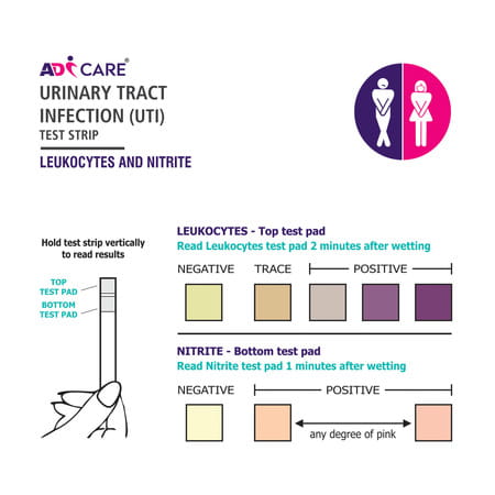 Adicare One Step Pregnancy Test Kit | Hcg Home Pregnancy Test - Pack Of-3