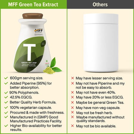 Myfitfuel Green Tea Extract (90% Polyphenols | 42.5% Egcg) With Piperine 95% | (600mg) | 90 Capsules