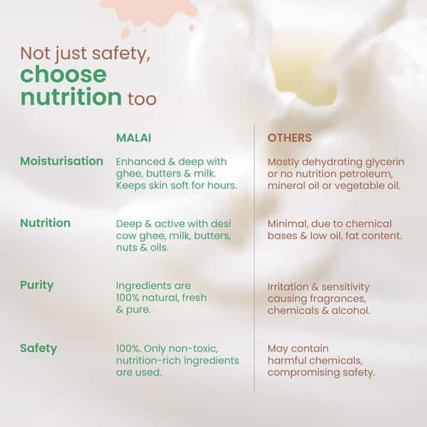 Nat Habit Baby Body Lotion - Tender Coconut | 200Ml