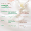 Nat Habit Baby Body Lotion - Tender Coconut | 200Ml